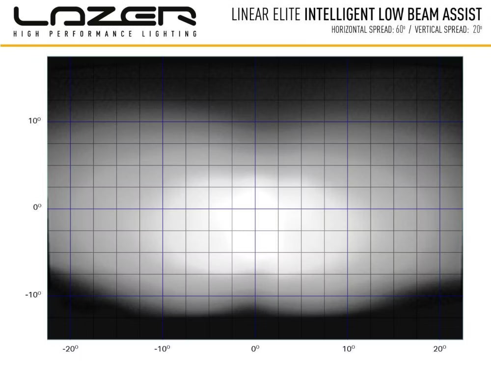 LED-ramp Linear 18 Elite i-LBA – E-Boost & Low Beam Assist, 18 000lm – bild 9