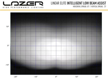 LED-ramp Linear 18 Elite i-LBA – E-Boost & Low Beam Assist, 18 000lm – bild 9