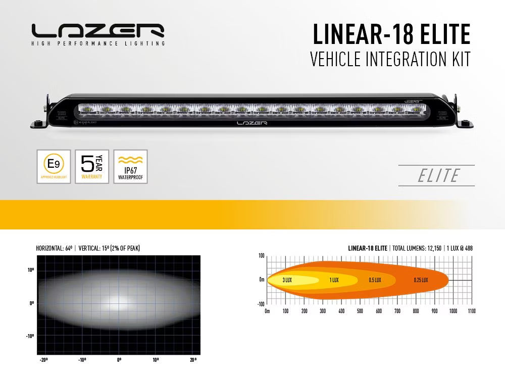 Grillkit extraljus Linear 18 Elite – Peugeot Expert / Vivaro / Jumpy – Modellanpassad LED Ramp – användning