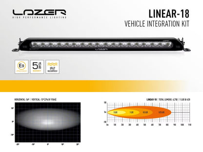 Grillkit extraljus Linear 18 – Peugeot Expert / Vivaro / Jumpy – LED Ramp – användning