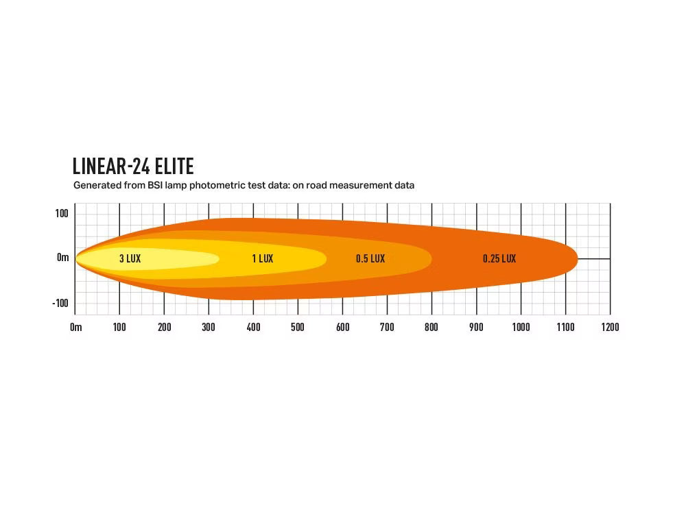 LED-ramp Linear 24 Elite – Slimmad 27" ramp med 18 000lm – närbild