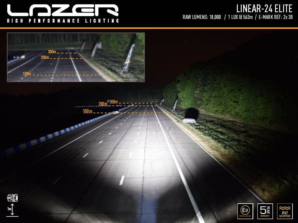 Grillkit extraljus Linear 24 Elite – Ranger Raptor 2018 – närbild