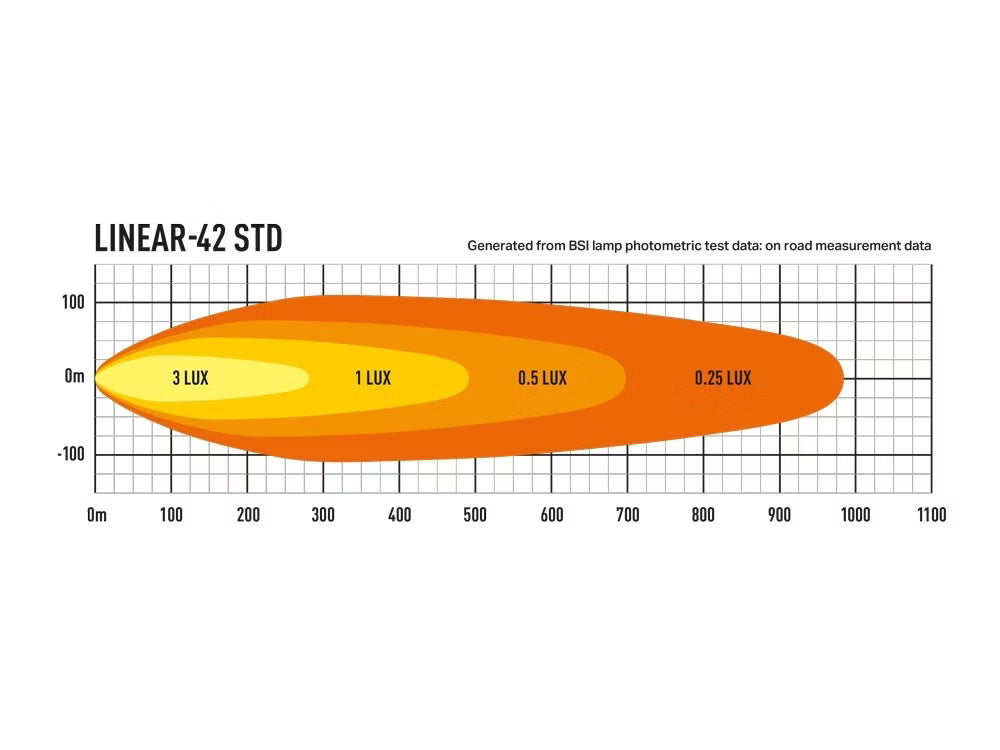 LED-ramp Linear 42 – 113 cm, 15 750lm, E-godkänd combo-ljusbild – närbild