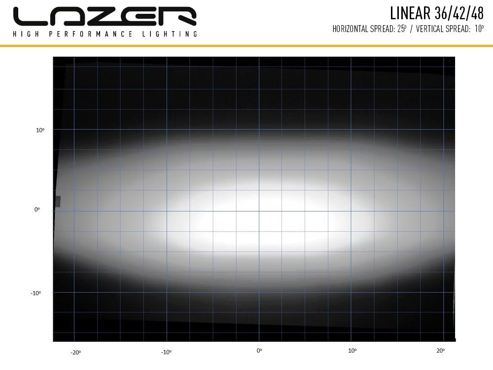 LED-ramp Linear 42 – 113 cm, 15 750lm, E-godkänd combo-ljusbild – alternativ vy