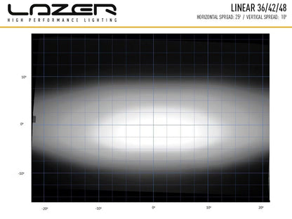 LED-ramp Linear 42 – 113 cm, 15 750lm, E-godkänd combo-ljusbild – alternativ vy
