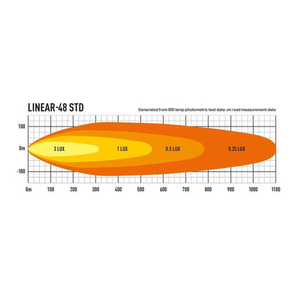 LED-ramp Linear 48 – 128 cm, 18 000lm – användning