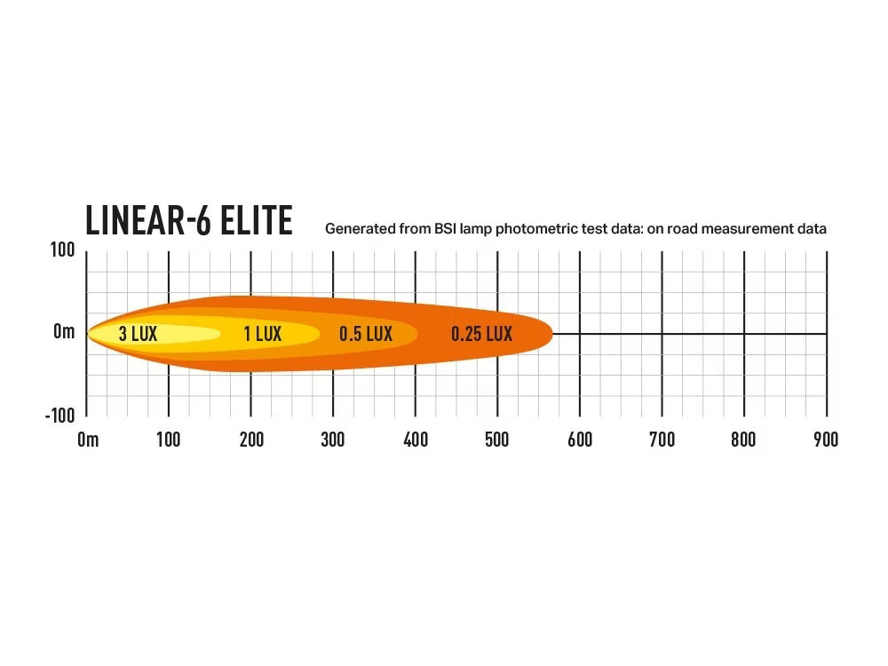 LED-ramp Linear 6 Elite – 23 cm, 4 050lm, kompakt & kraftfull – användning