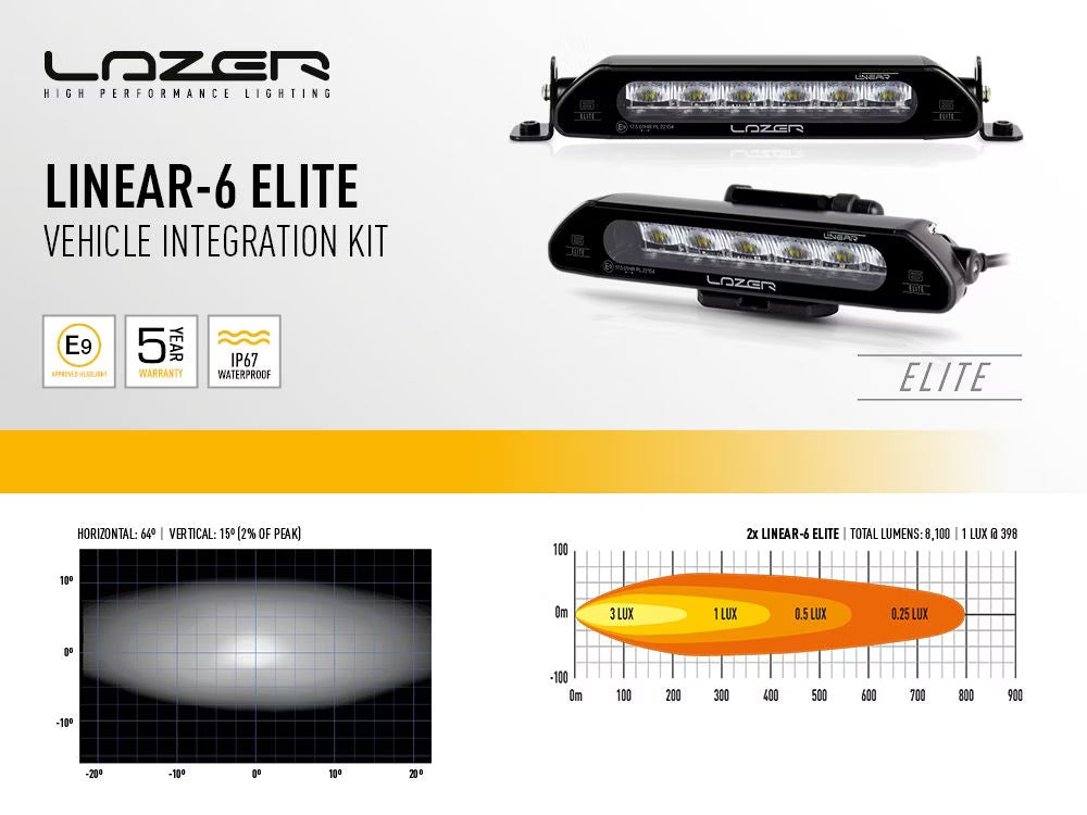 Grillkit extraljus Linear 6 Elite – VW T7 2022 – användning