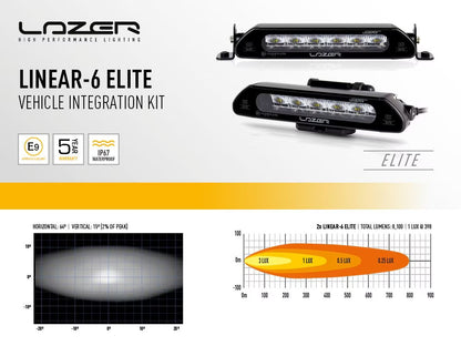 Grillkit extraljus Linear 6 Elite – VW T7 2022 – användning