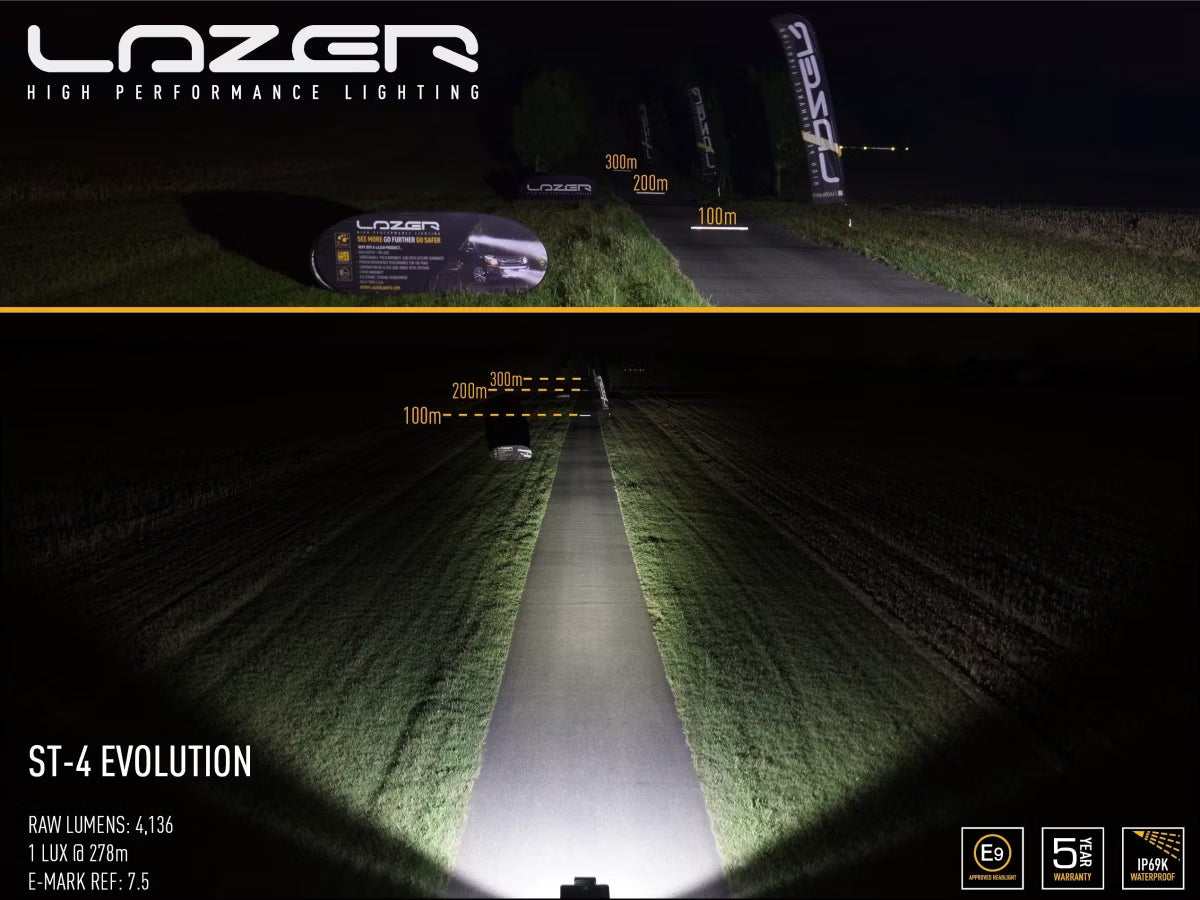 LED-ramp ST4 Evolution – LED-ramp 47 W 9–32 V – alternativ vy