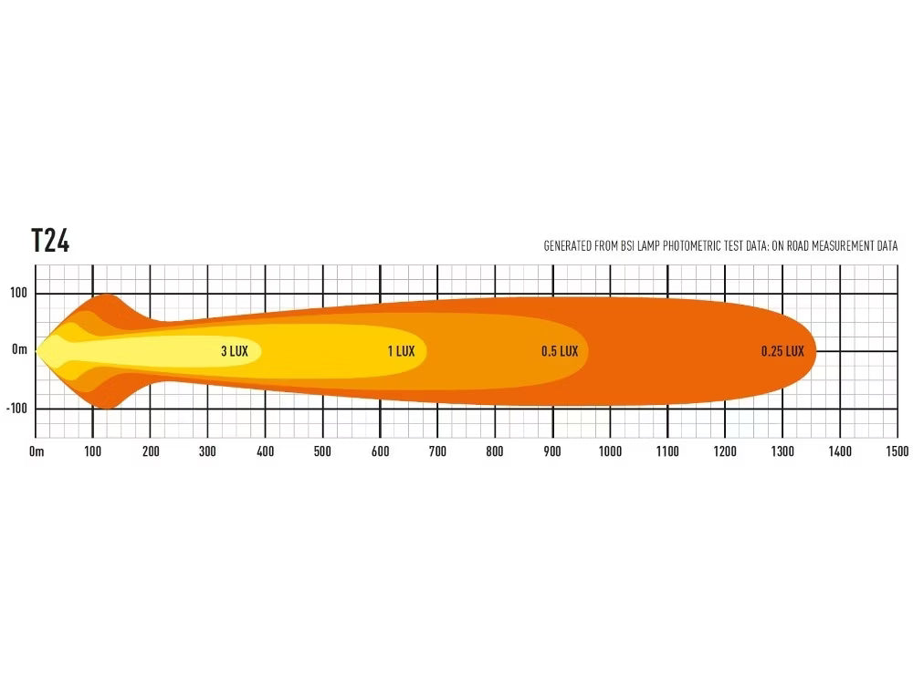 LED-ramp T24 Evolution 24816lm – Kraftfull premiumramp 1004 mm – användning