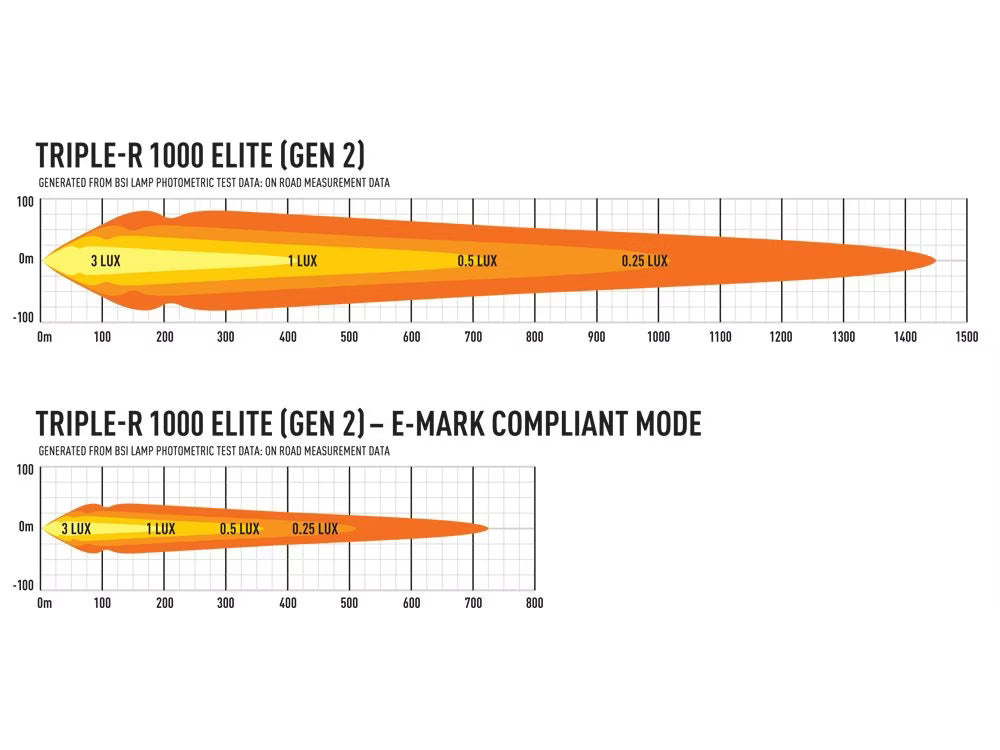 LED-ramp Triple-R 1000 Elite Gen2 – E-Boost 10 136lm – närbild