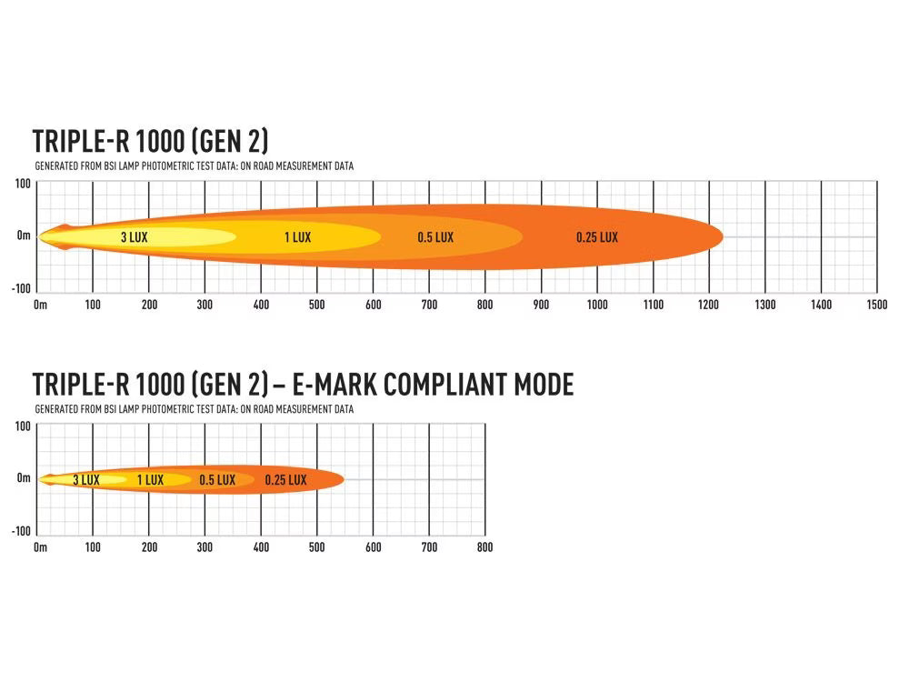 LED-ramp Triple-R 1000 Gen2 – Positionsljus & E-Boost – alternativ vy