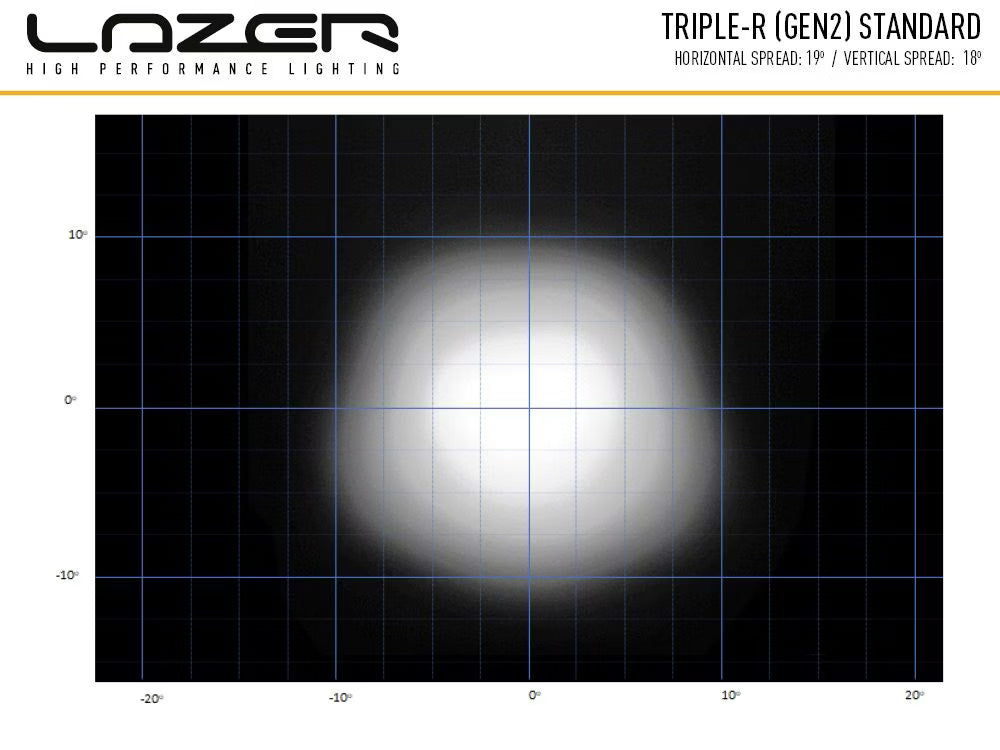 LED-ramp Triple-R 1000 Gen2 Vit – Blixtljus & E-Boost – bild 6