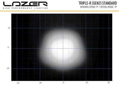 LED-ramp Triple-R 1000 Gen2 Vit – Blixtljus & E-Boost – bild 6