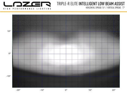 LED-ramp Triple-R 1000 Gen2 i-LBA – Low Beam Assist & E-Boost – bild 10