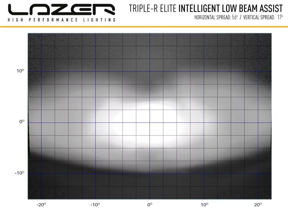 LED-ramp Triple-R 1250 Gen2 Elite – i-LBA & E-Boost – bild 10