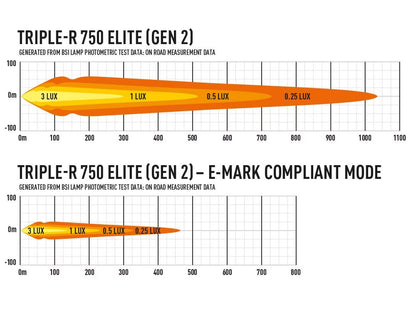 Grillkit extraljus Triple-R 750 Elite Gen2 – Renault Master 2019 – detaljbild