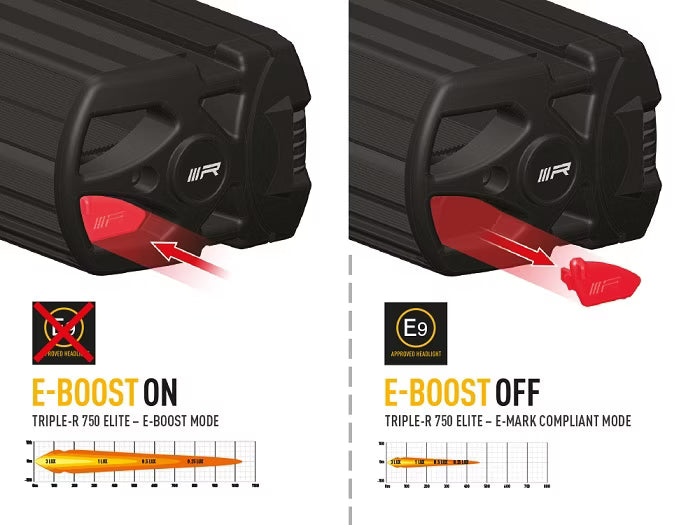 Grillkit extraljus Triple-R 750 Elite Gen2 – Toyota Land Cruiser 2022 – användning