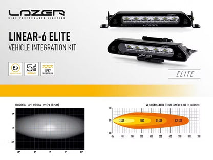 Grillkit extraljus Linear 6 Elite – VW ID. Buzz 2022 – alternativ vy