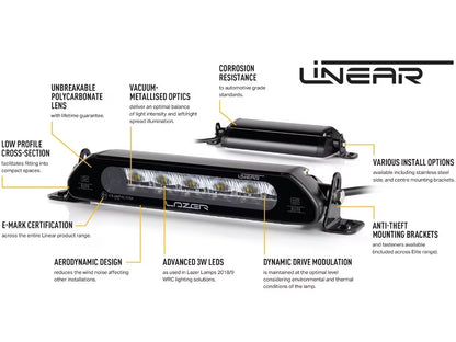 Grillkit extraljus Linear 18 Elite – Ford Transit Connect 2018–2023 – närbild