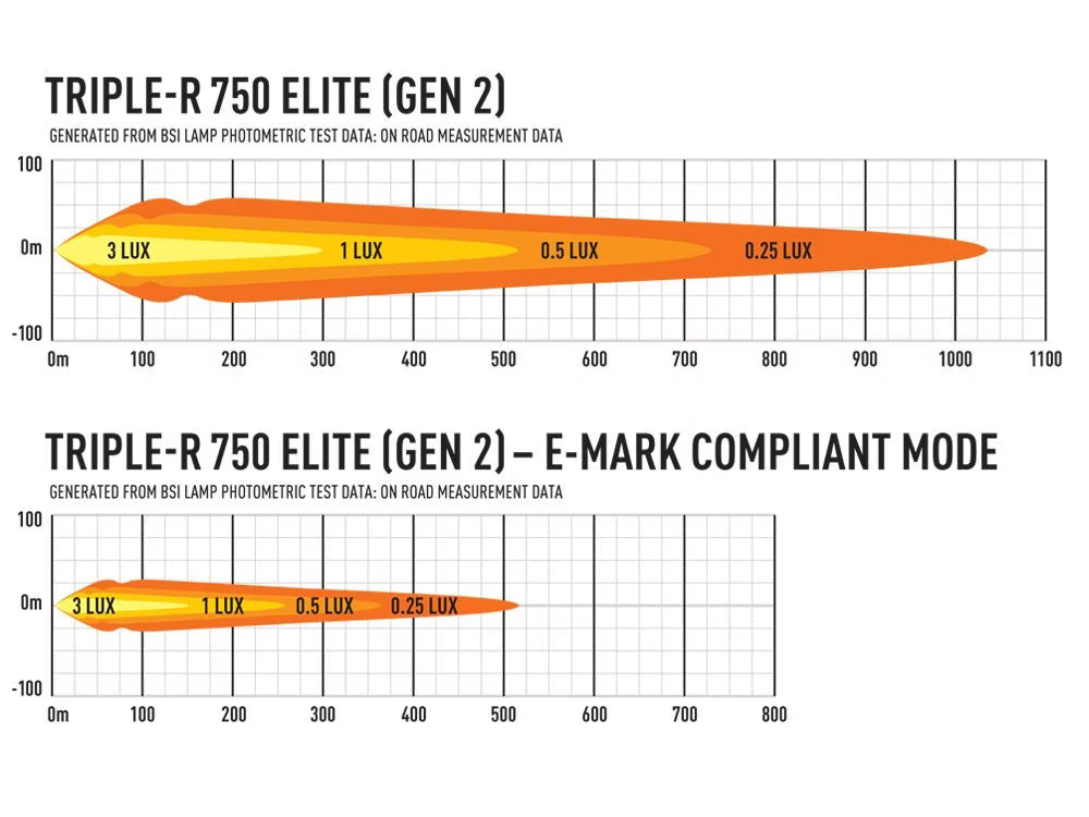 Grillkit extraljus Triple-R 750 Elite Gen2 – Ford Transit Custom 2012–2017 – närbild