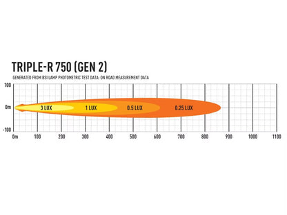 Grillkit extraljus Triple-R 750 Gen2 – Toyota Hilux Invincible-X 2021 – alternativ vy