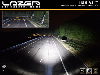 Grillkit extraljus Linear 24 Elite – Ranger Raptor 2018 – närbild