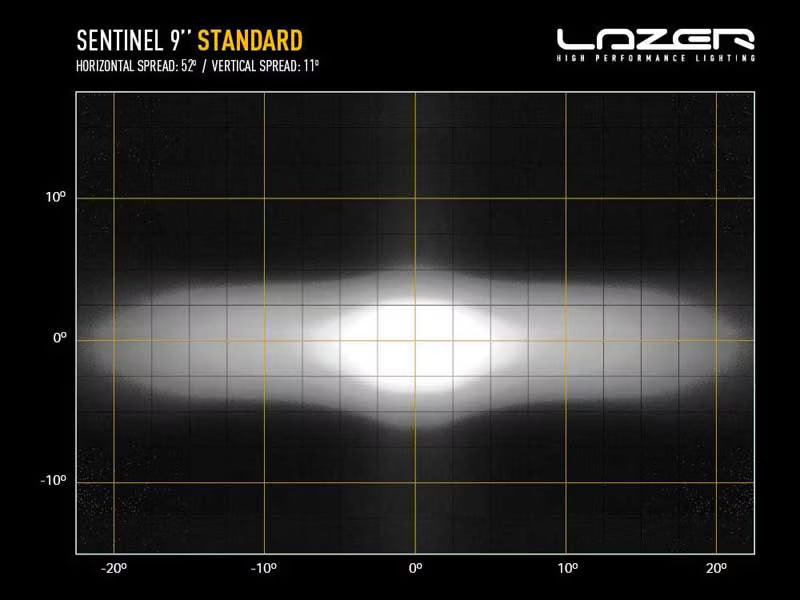 LED Extraljus Sentinel 9" Vit med E-Boost 87W – bild 6