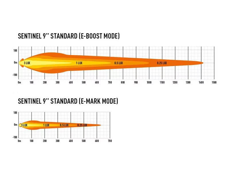 LED Extraljus Sentinel 9" Vit med E-Boost 87W – bild 7
