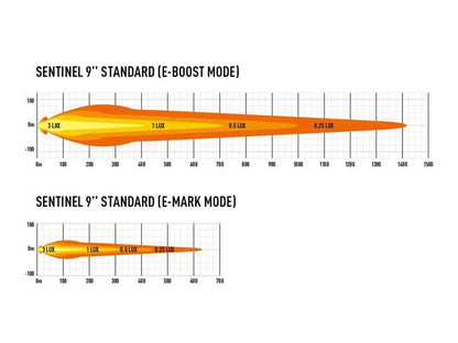 LED Extraljus Sentinel 9" Vit med E-Boost 87W – bild 7
