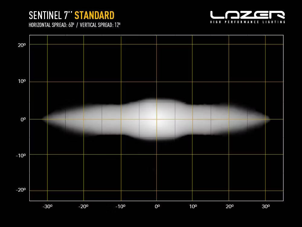 LED Extraljus Sentinel Black 7" med E-Boost 62W – användning