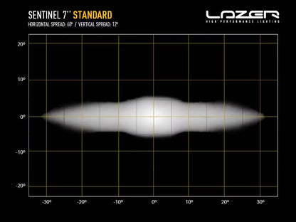 LED Extraljus Sentinel Black 7" med E-Boost 62W – användning