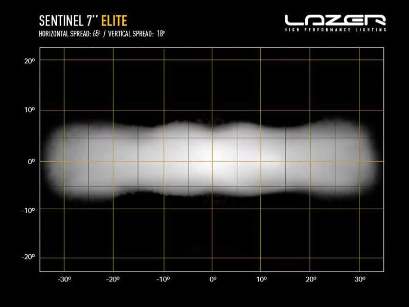 LED Extraljus Sentinel Elite 7" Vit med Positionsljus 110W – bild 6