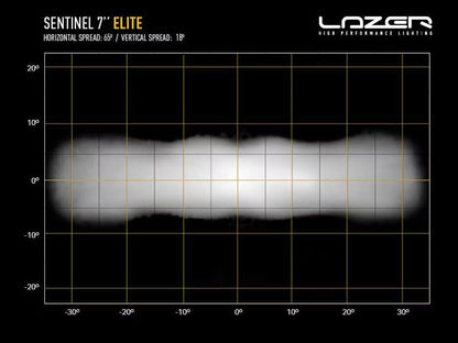 LED Extraljus Sentinel Elite 7" Vit med Positionsljus 110W – bild 6