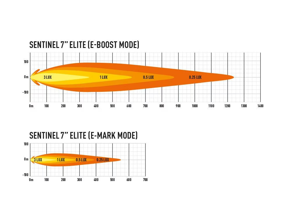 LED Extraljus Sentinel Elite 7" med Positionsljus 110W – bild 9