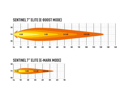 LED Extraljus Sentinel Elite 7" med Positionsljus 110W – bild 9