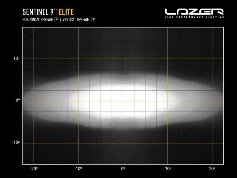 LED Extraljus Sentinel Elite 9" Vit med Positionsljus – bild 7