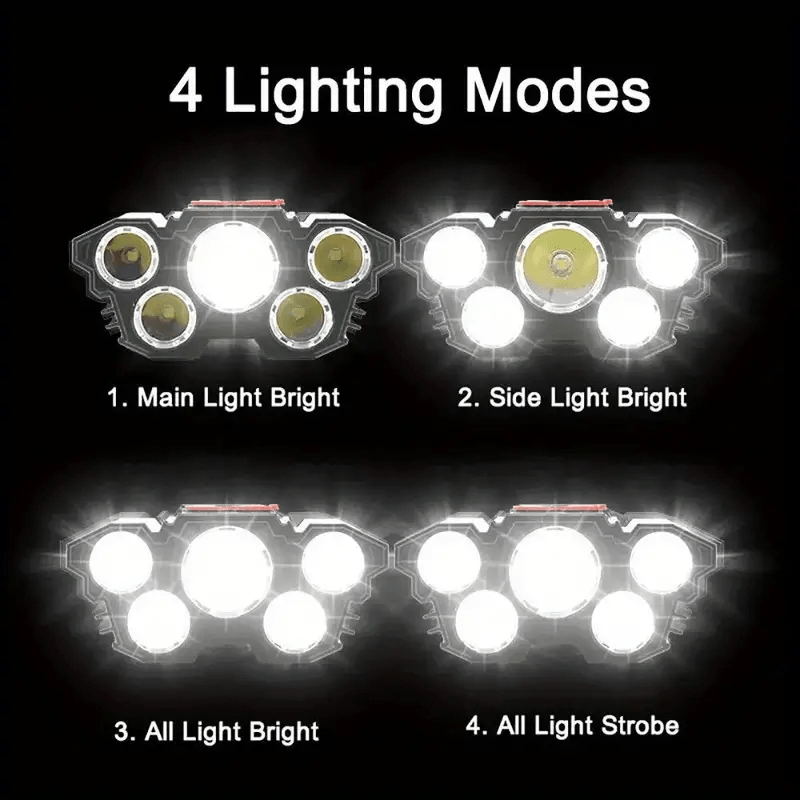 Pannlampa LED uppladdningsbar vattentät – produktvy från sidan | Carlevel