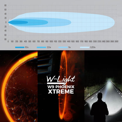 W9 Phoenix XTREME LED Extraljus – extrabild | PHOENIX