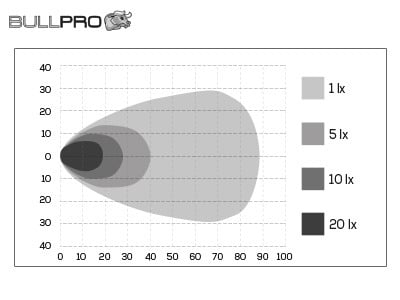 Bullpro Centum Arbetsbelysning 100W 6000K - Carlevel AB - Fordon och delar > Fordonsdelar > Belysning
