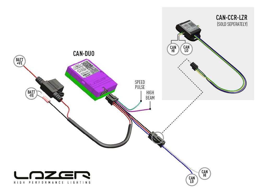 CanM8 Cannect Pulse (10Hz) – För Triple – R Smartview (Volvo) - Carlevel AB - Fordon och delar > Fordonstillbehör