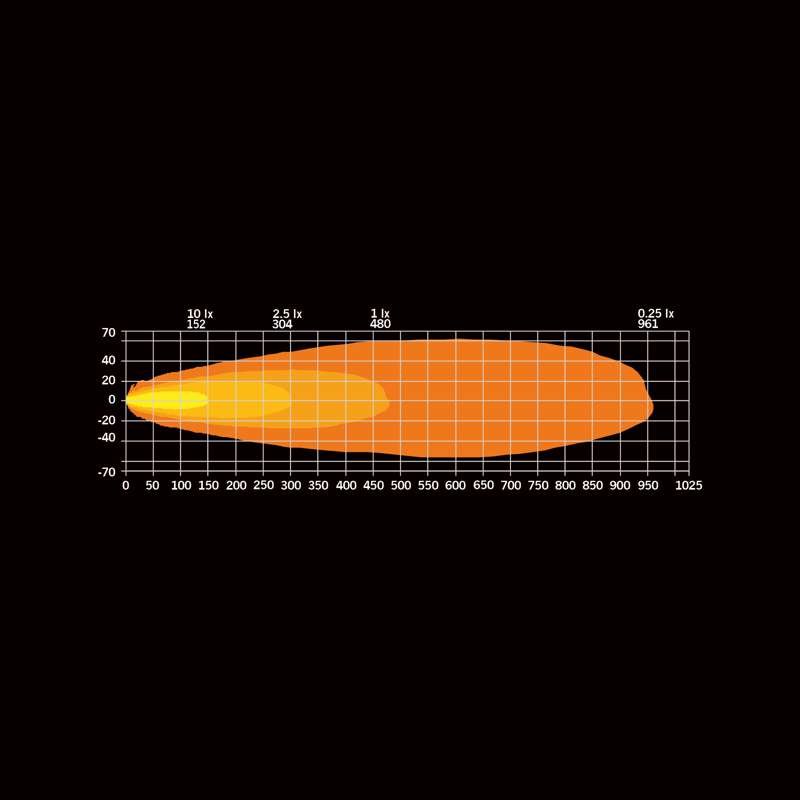 Extraljus Strands Lighting Division Dark Knight Intense 9″ vit/orange positionsljus – extrabild | Strands Lighting Division