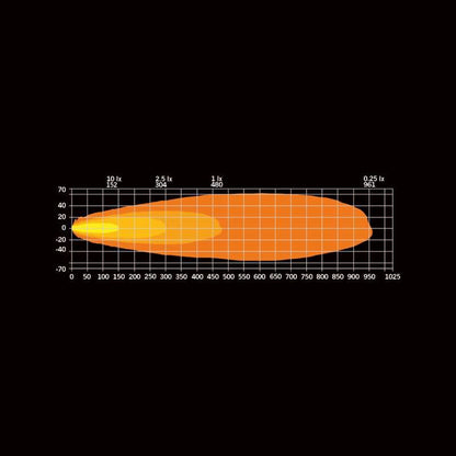 Extraljus Strands Lighting Division Dark Knight Intense 9″ vit/orange positionsljus – extrabild | Strands Lighting Division