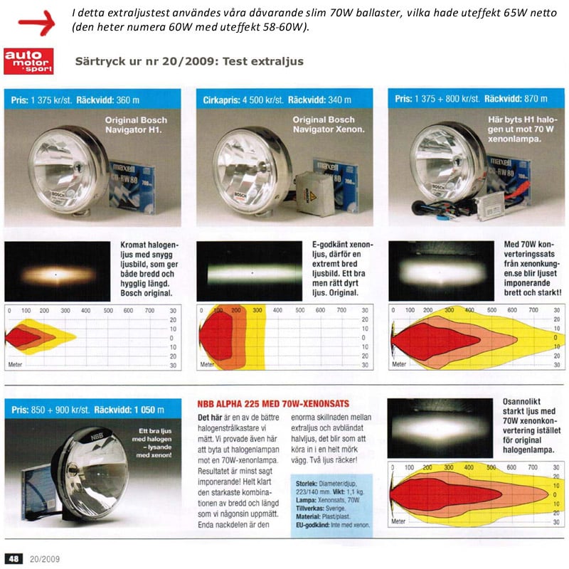 Extraljus NBB Alpha 225 60W Xenon - Carlevel AB - Fordon och delar > Fordonsdelar > Belysning > Extraljus