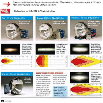Extraljus NBB Alpha 225 60W Xenon - Carlevel AB - Fordon och delar > Fordonsdelar > Belysning > Extraljus