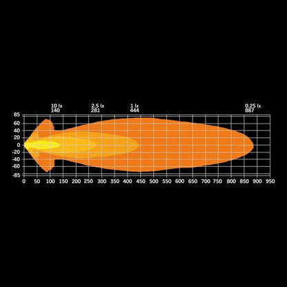 Extraljus Strands Big Energy 9" LED – 11950 lm Vit Orange Pos - Carlevel AB - Fordon och delar > Fordonsdelar > Belysning > Extraljus