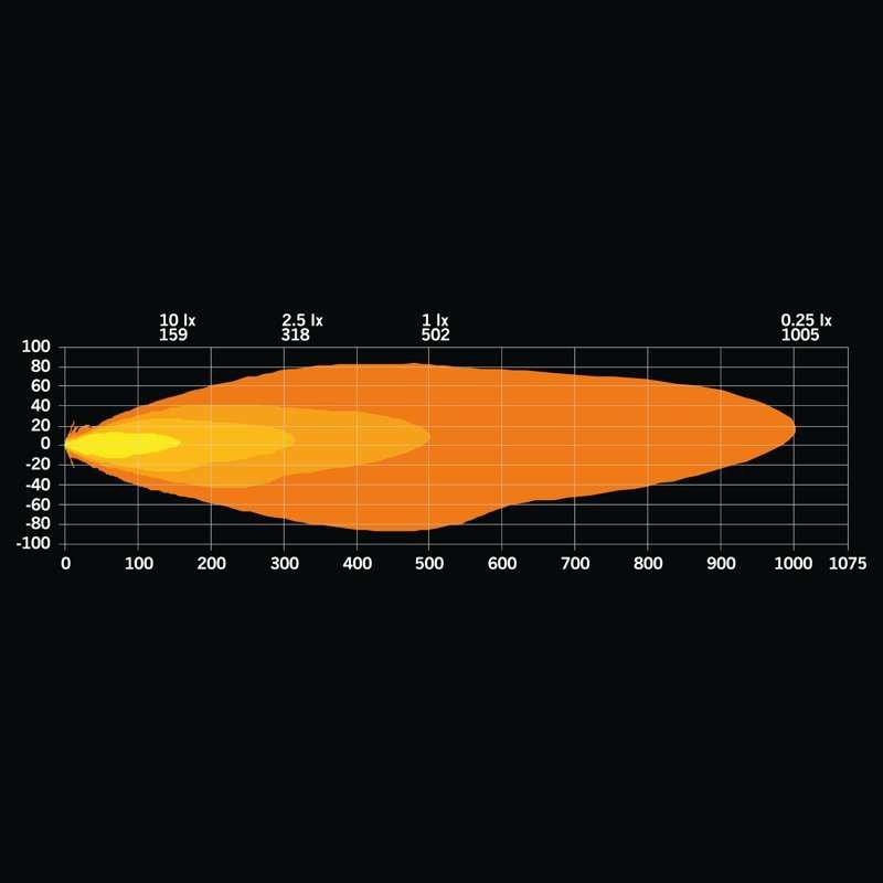 Extraljus Strands Firefly One Oval LED – 10500 lm Varningsljus - Carlevel AB - Fordon och delar > Fordonsdelar > Belysning > Extraljus