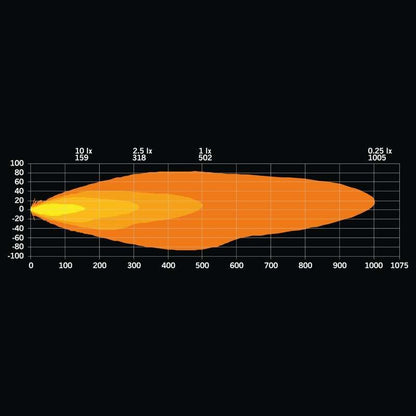 Extraljus Strands Firefly One Oval LED – 10500 lm Varningsljus - Carlevel AB - Fordon och delar > Fordonsdelar > Belysning > Extraljus