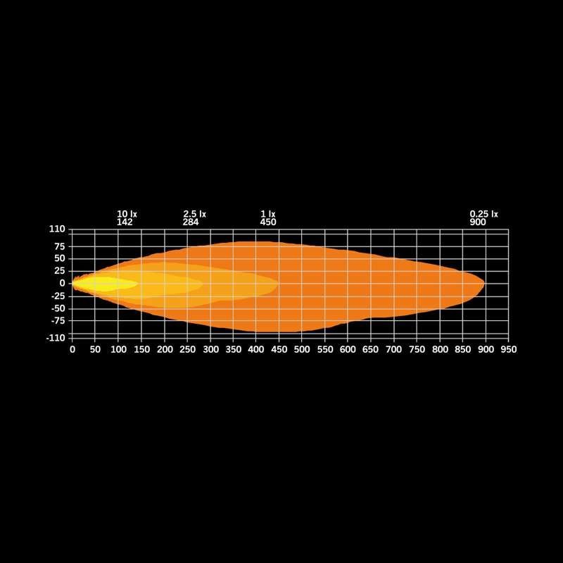 Extraljus Strands Firefly Pro 9″ LED 12076 lm E-godkänd Varningsljus - Carlevel AB - Fordon och delar > Fordonsdelar > Belysning > Extraljus